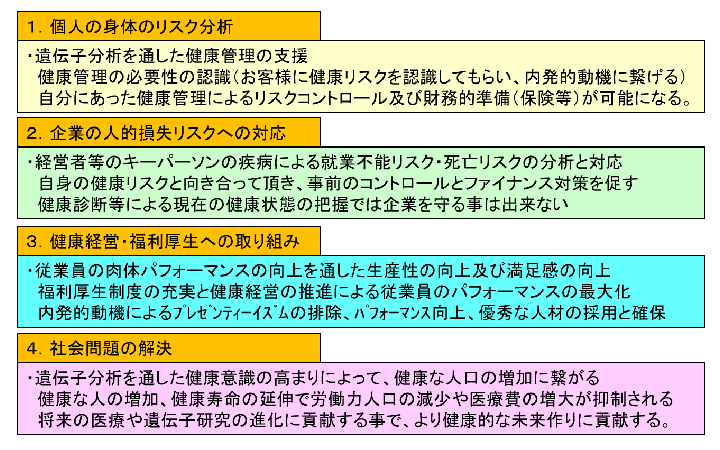 遺伝子分析サービスの4つの価値